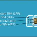 Mobile SIM Card